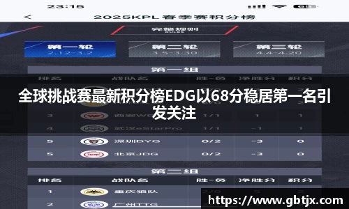 全球挑战赛最新积分榜EDG以68分稳居第一名引发关注